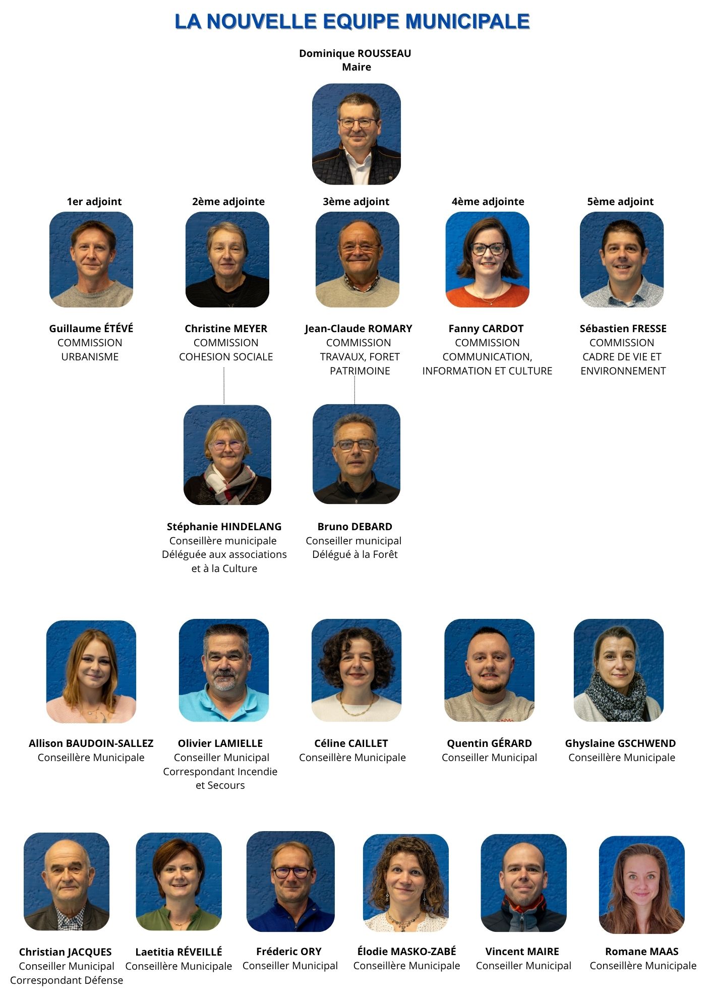 L'équipe municipale 