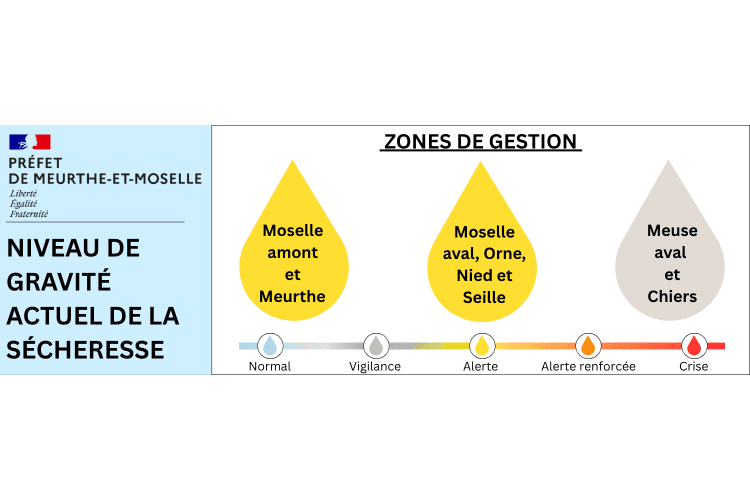 Alerte sécheresse